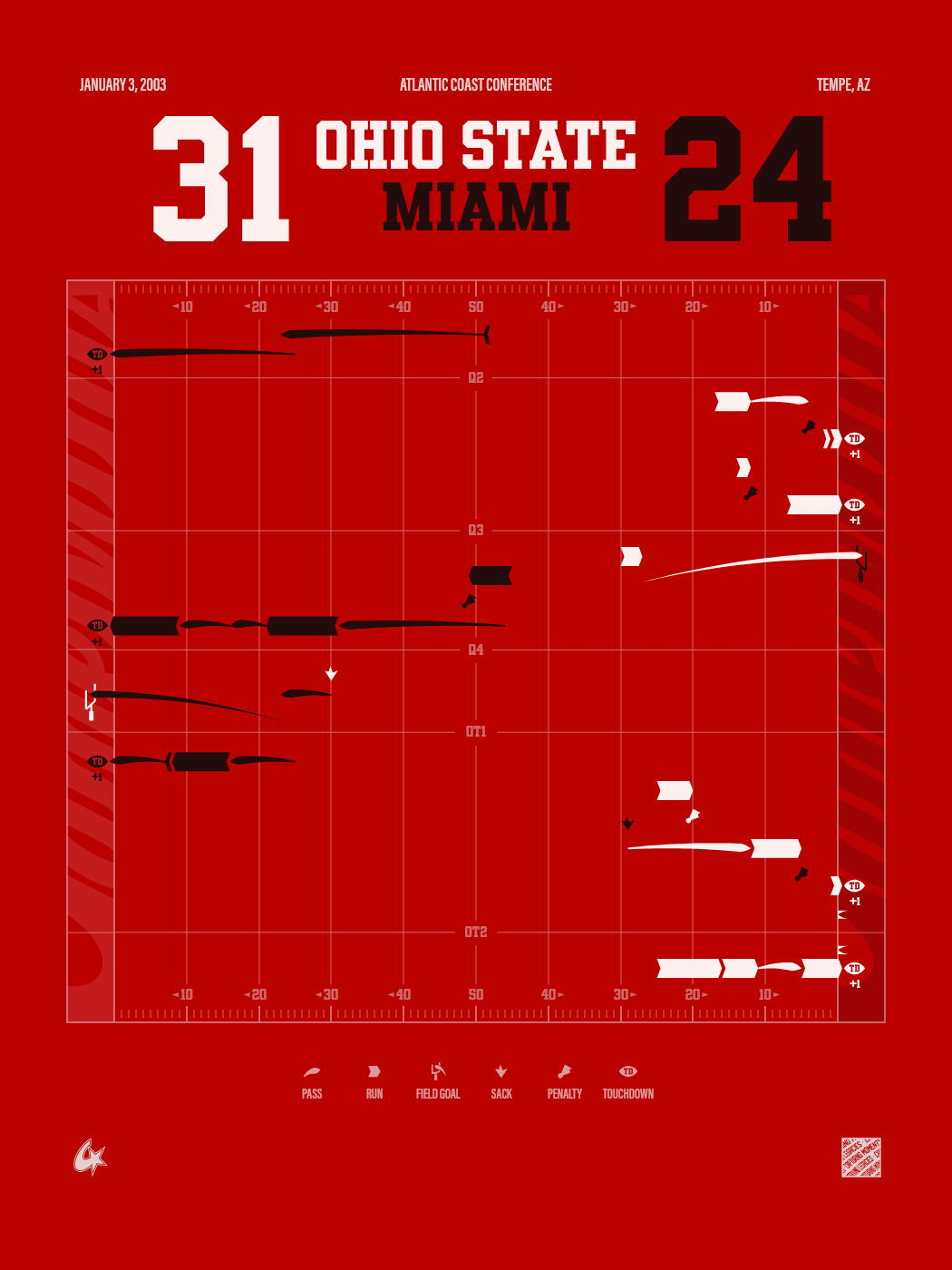 Ohio State Buckeyes vs Miami Hurricanes