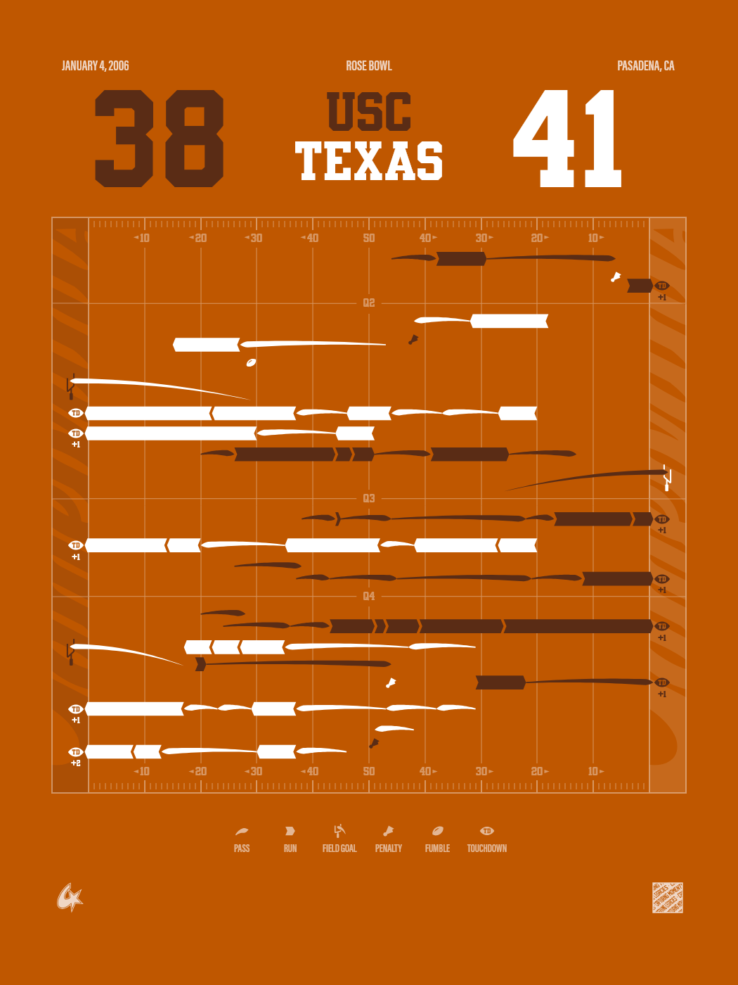 USC Trojans vs Texas Longhorns