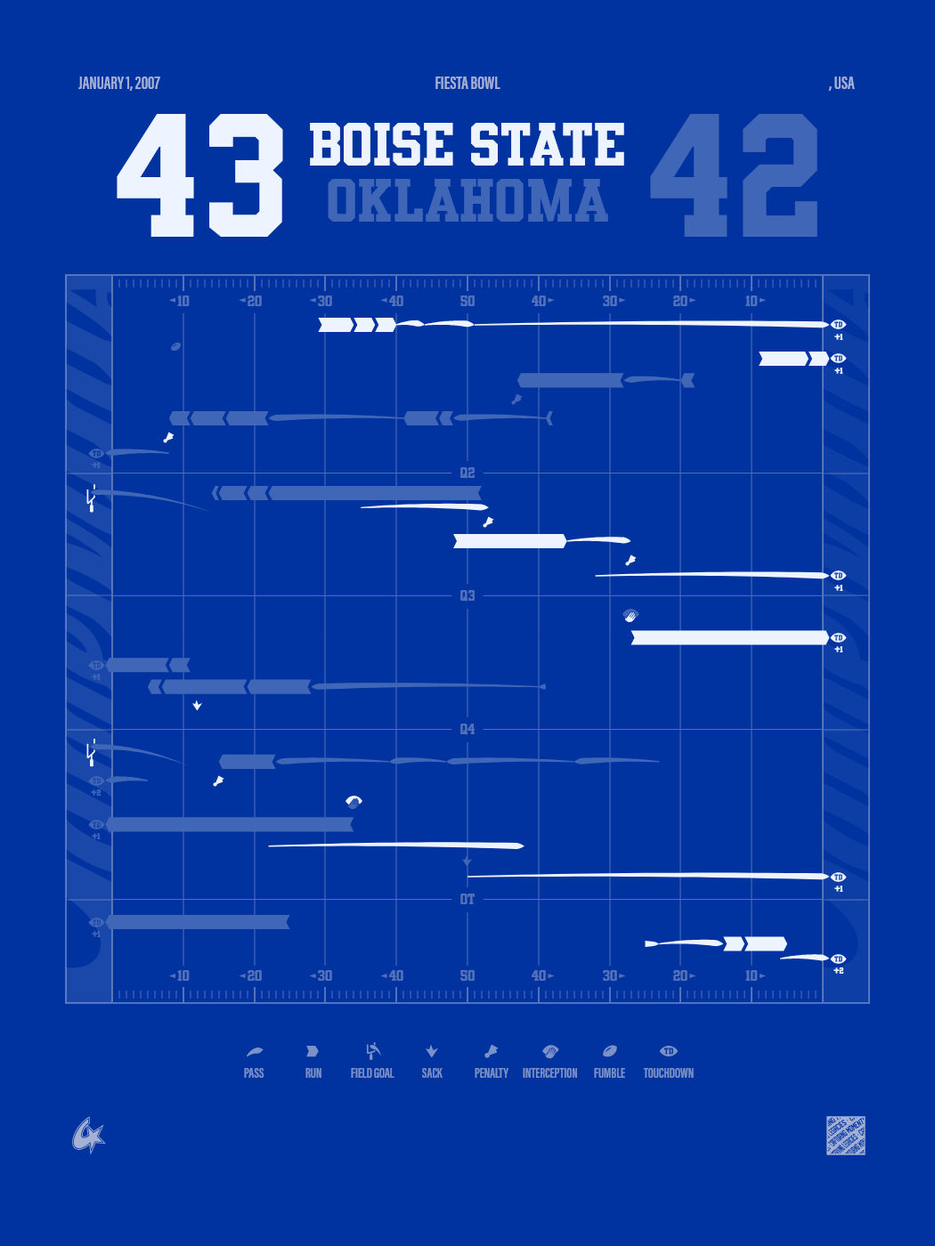 Boise State Broncos vs Oklahoma Sooners