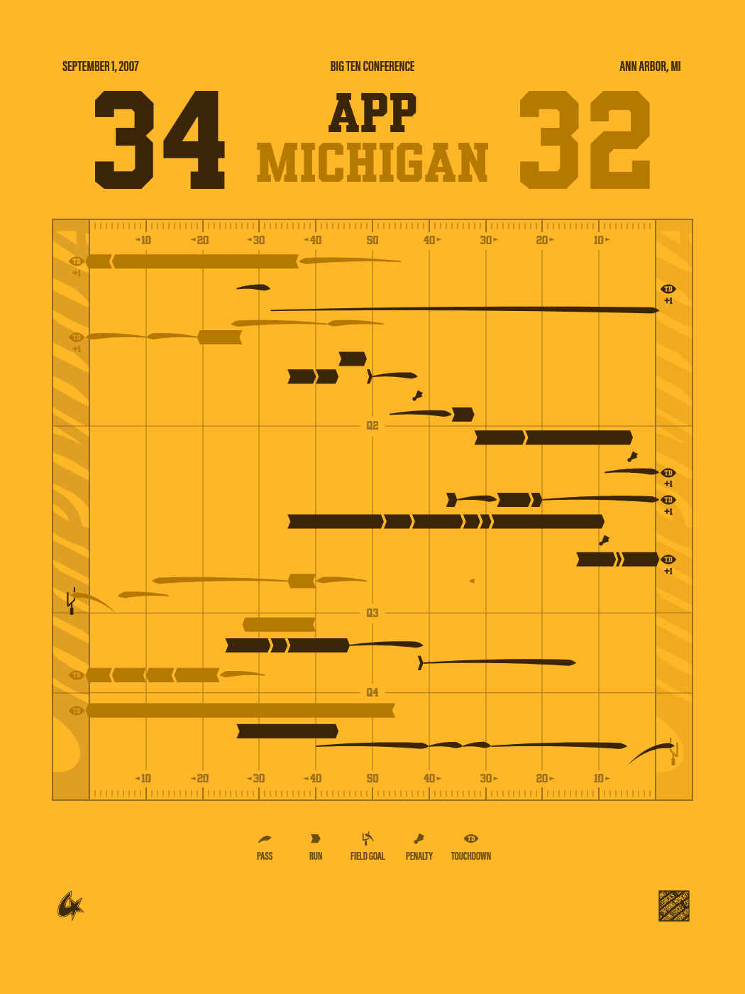 Michigan Wolverines vs Appalachian State Mountaineers