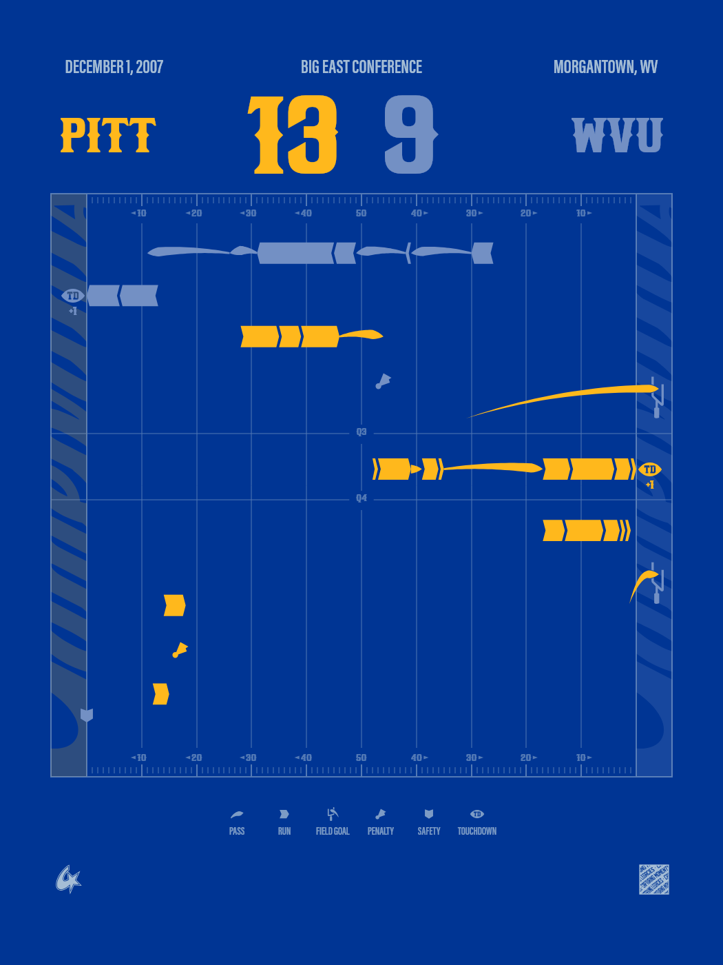West Virginia Mountaineers vs Winthrop Eagles Gameprint-Poster