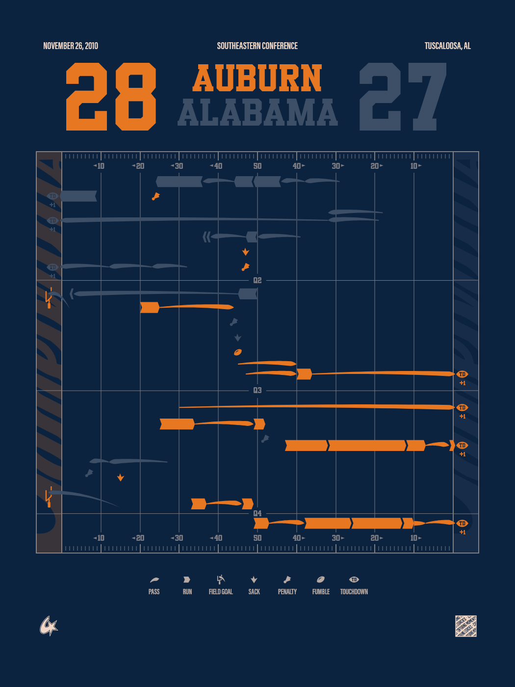 Auburn Tigers vs Alabama Crimson Tide