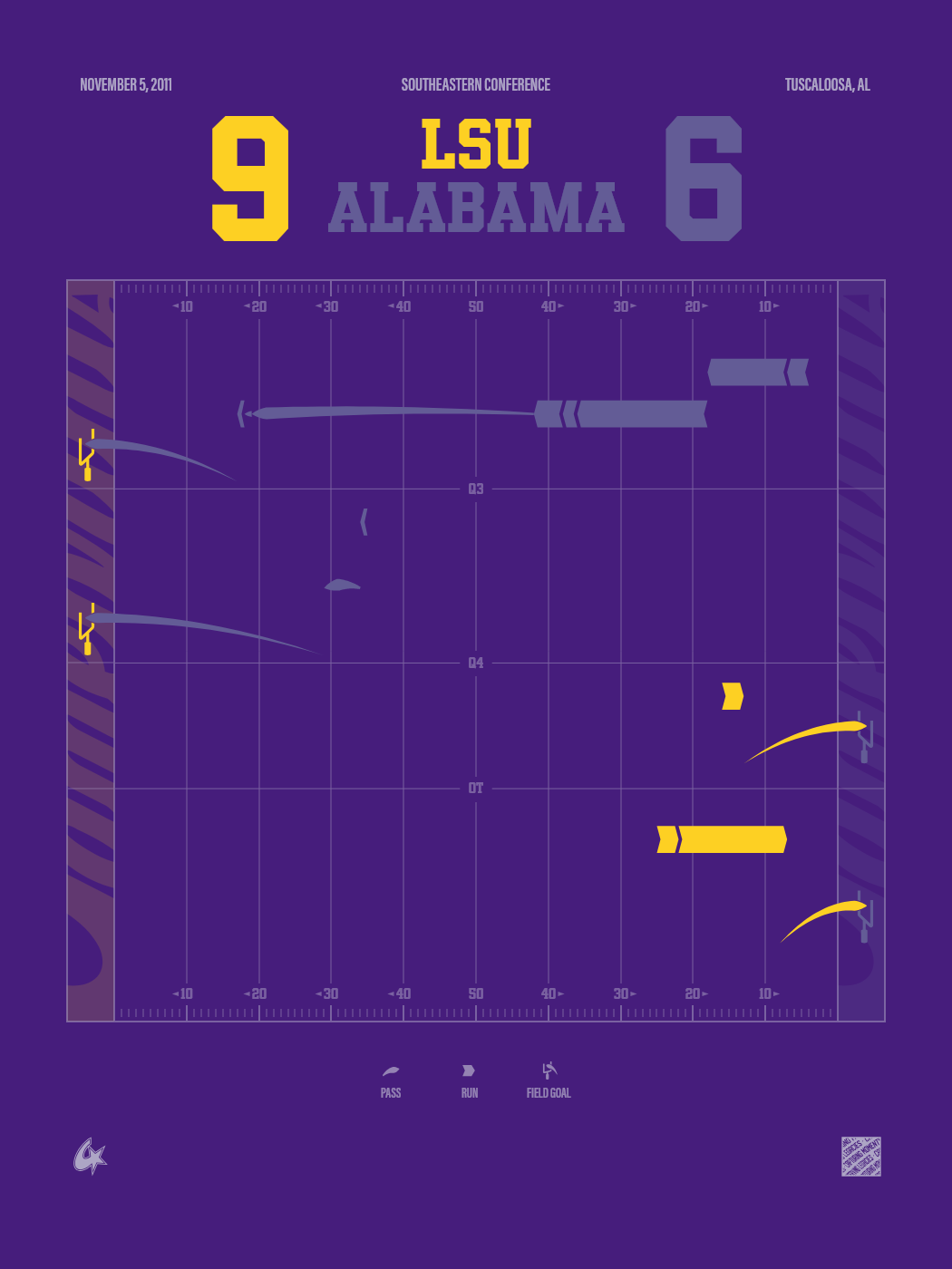 LSU Tigers vs Alabama Crimson Tide