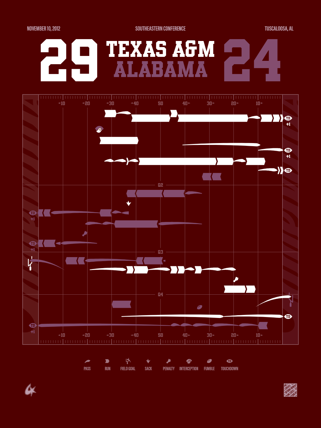 Texas A&M Aggies vs Alabama Crimson Tide