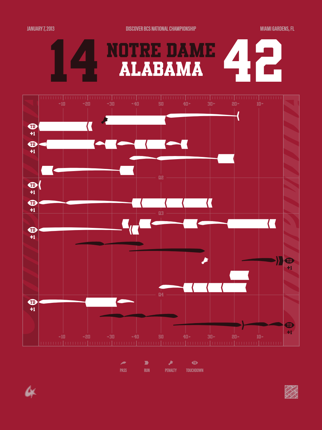 Notre Dame Fighting Irish vs Alabama Crimson Tide