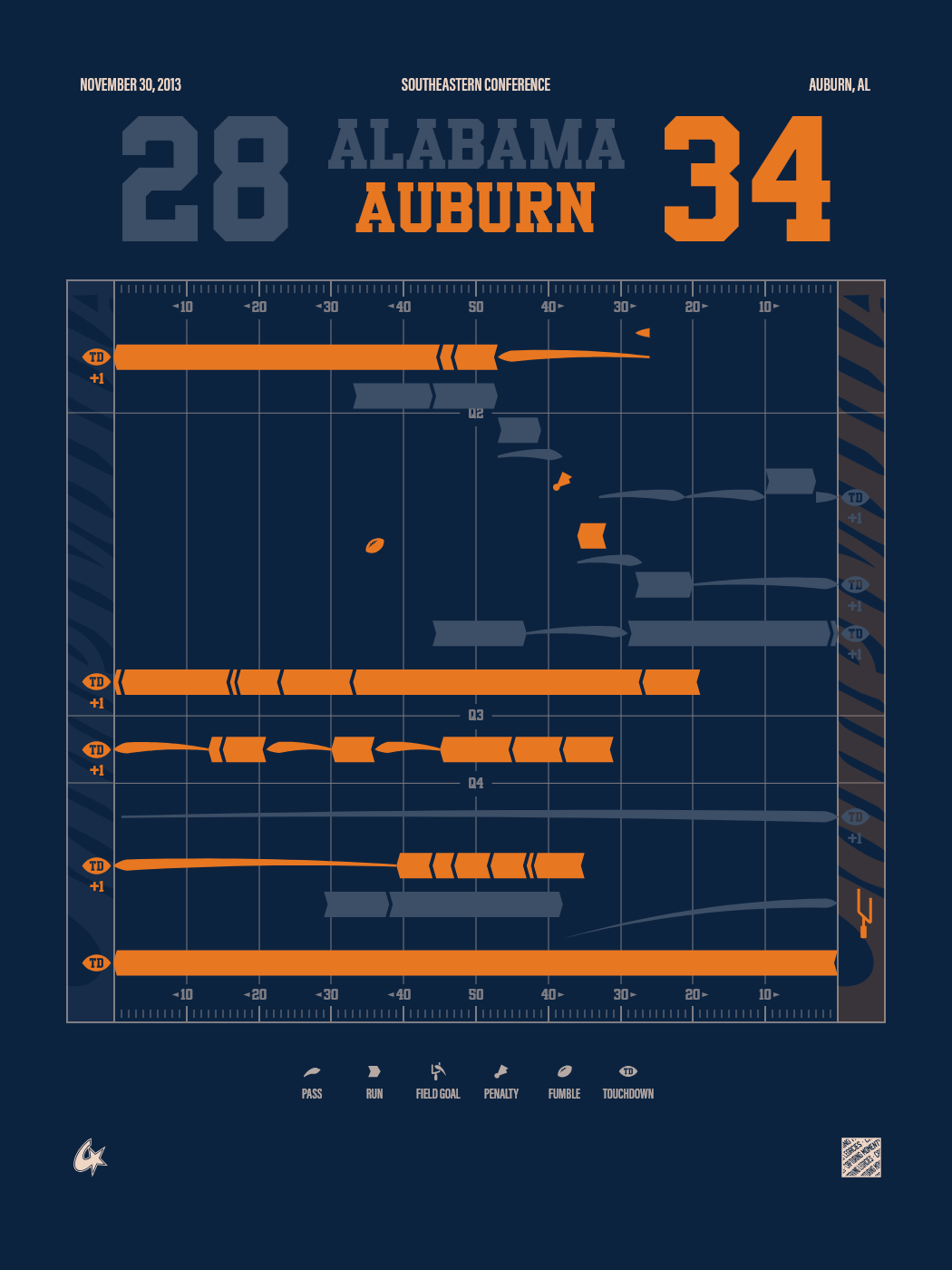 Auburn Tigers vs Alabama Crimson Tide