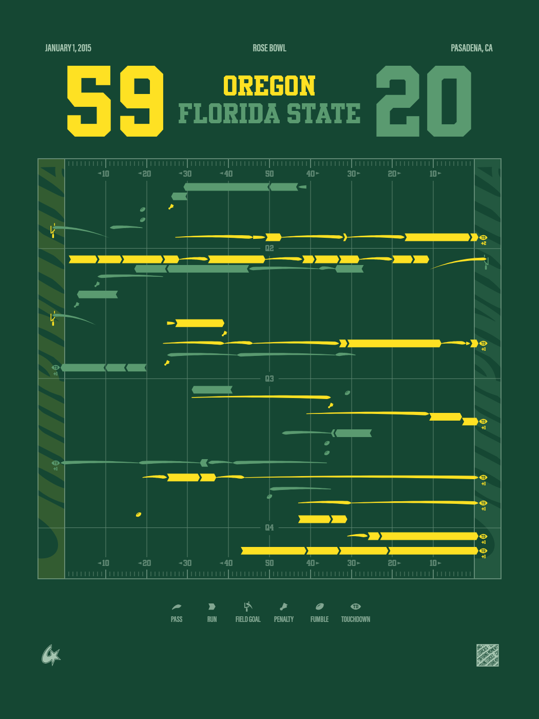 Oregon Ducks vs Florida State Seminoles