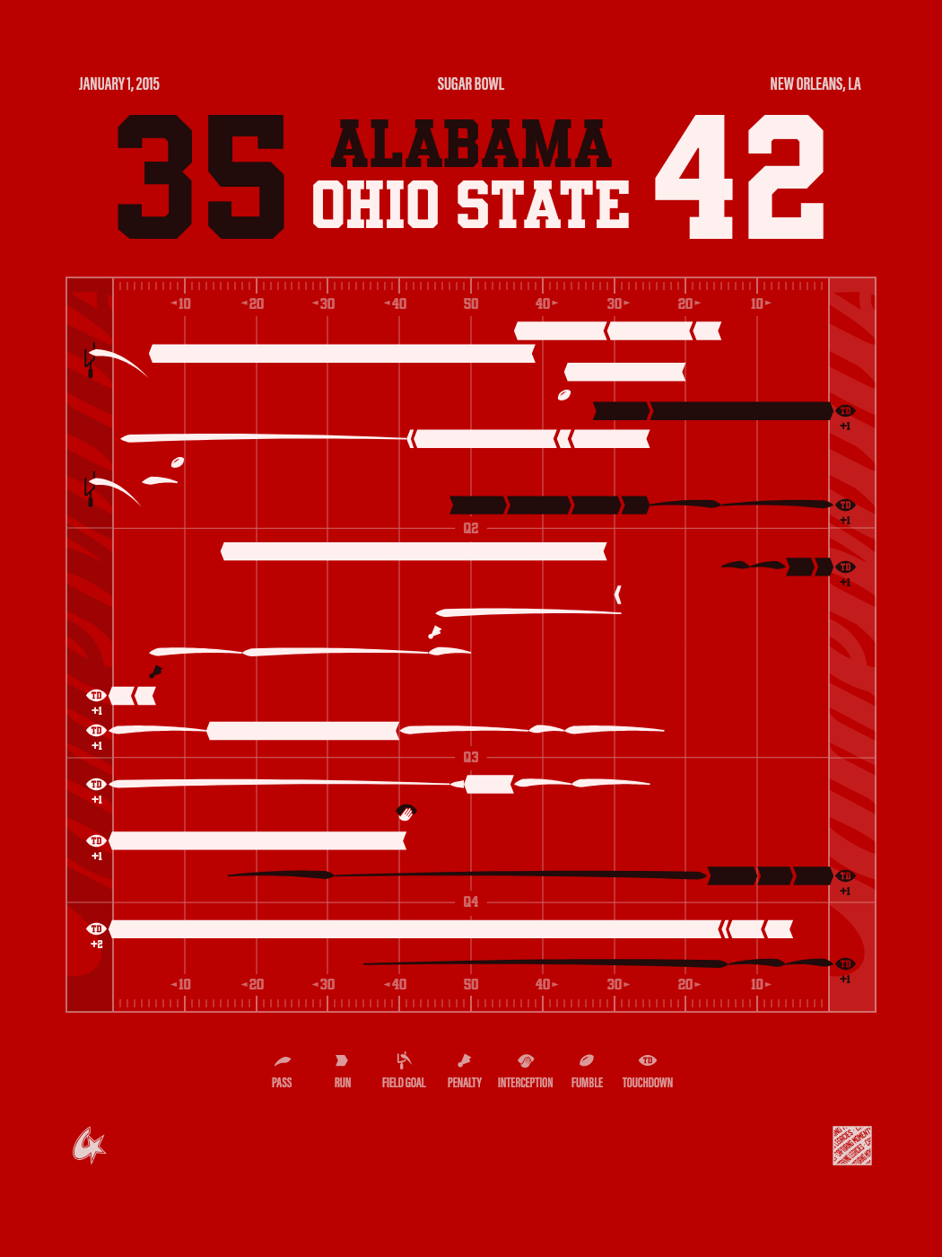 Ohio State Buckeyes vs Alabama Crimson Tide