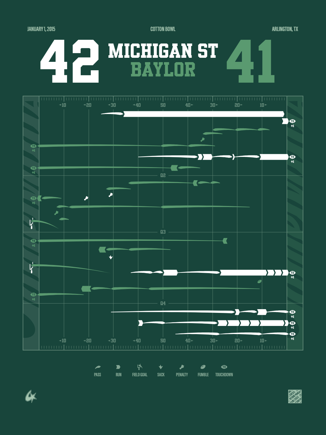 Michigan State Spartans vs Baylor Bears