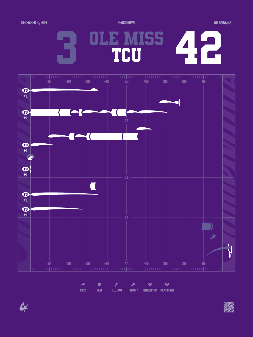 Ole Miss Rebels vs TCU Horned Frogs