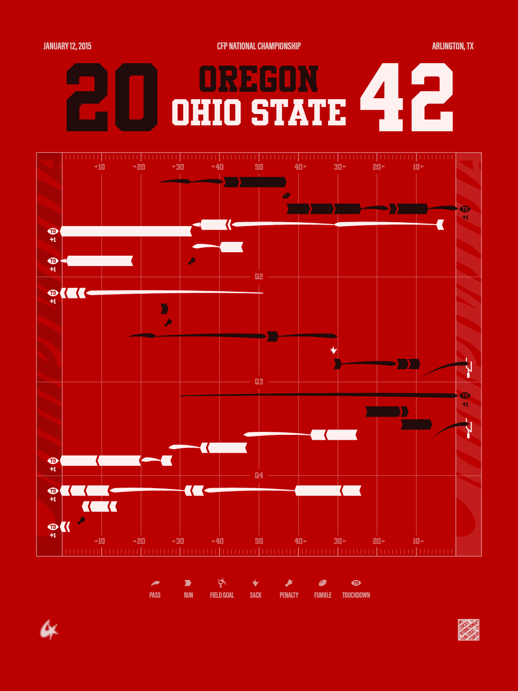 Ohio State Buckeyes vs Oregon Ducks