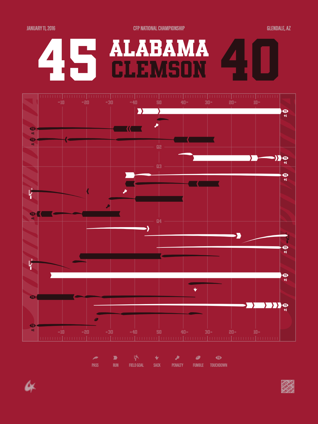 Clemson Tigers vs Alabama Crimson Tide