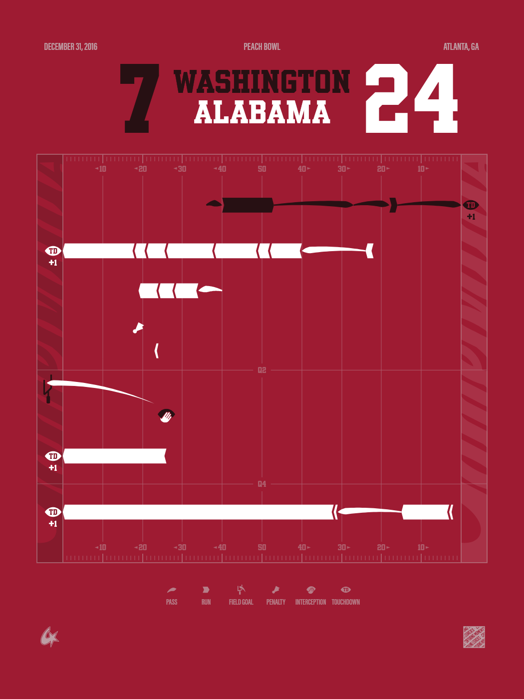 Washington Huskies vs Alabama Crimson Tide