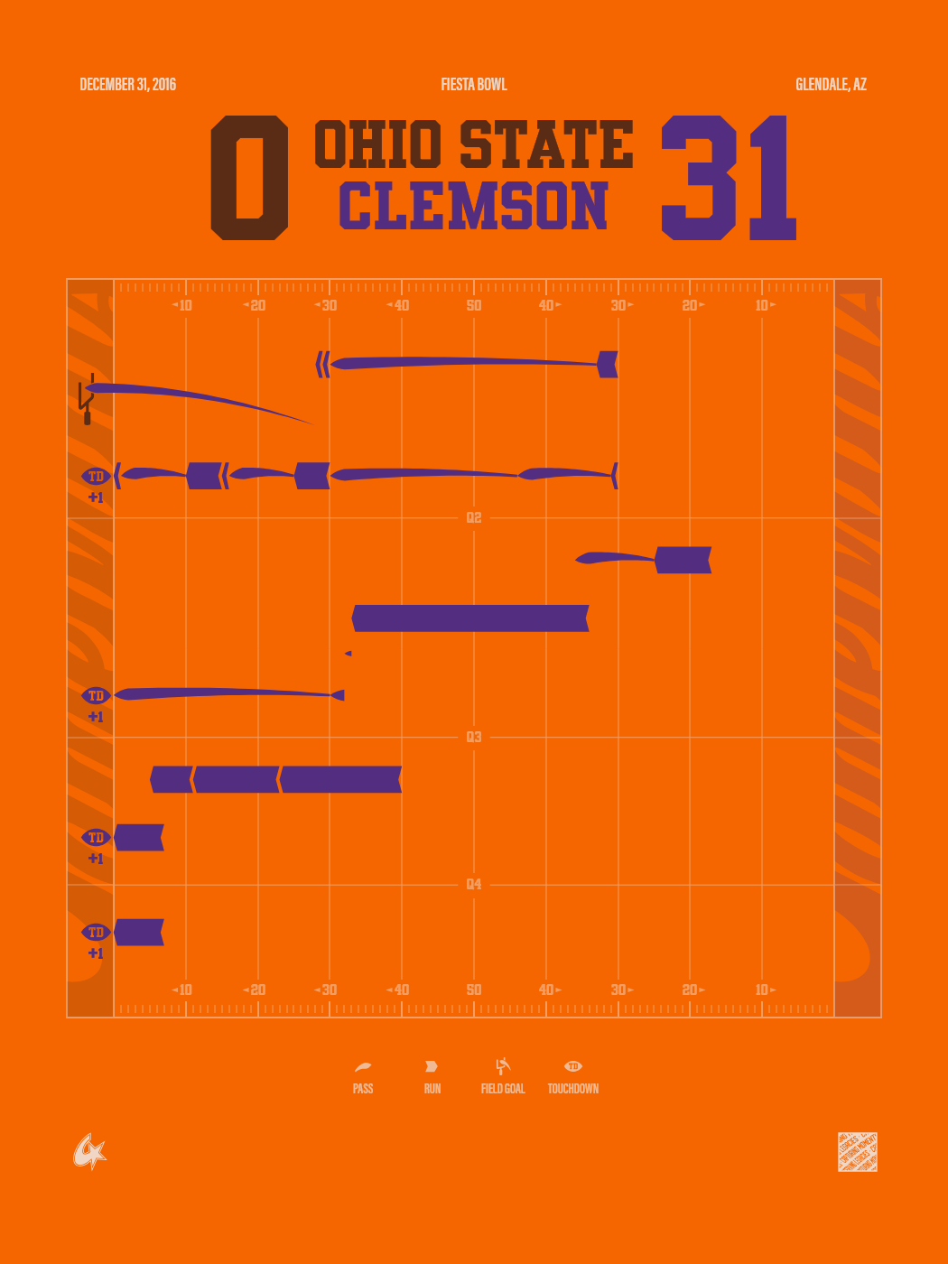 Clemson Tigers vs Ohio State Buckeyes