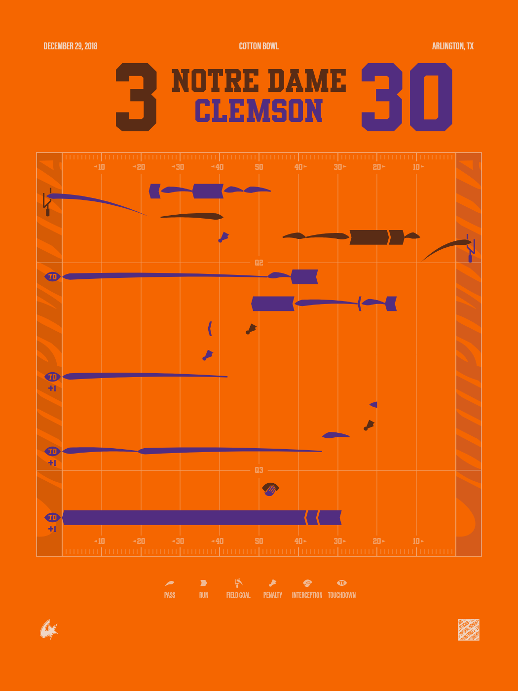 Notre Dame Fighting Irish vs Clemson Tigers