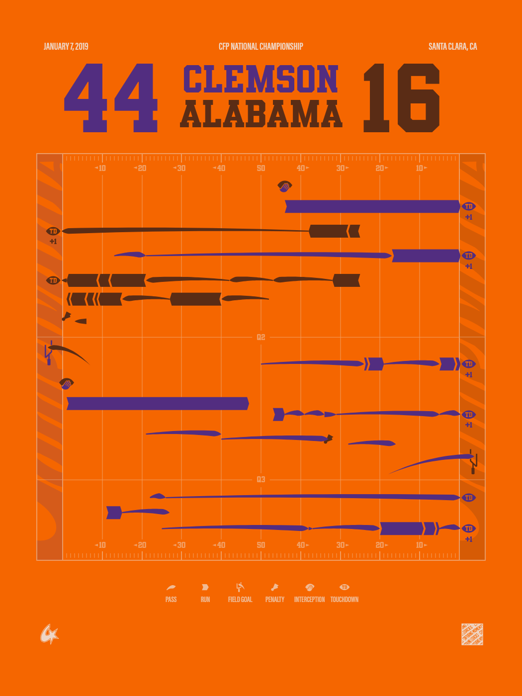 Clemson Tigers vs Alabama Crimson Tide
