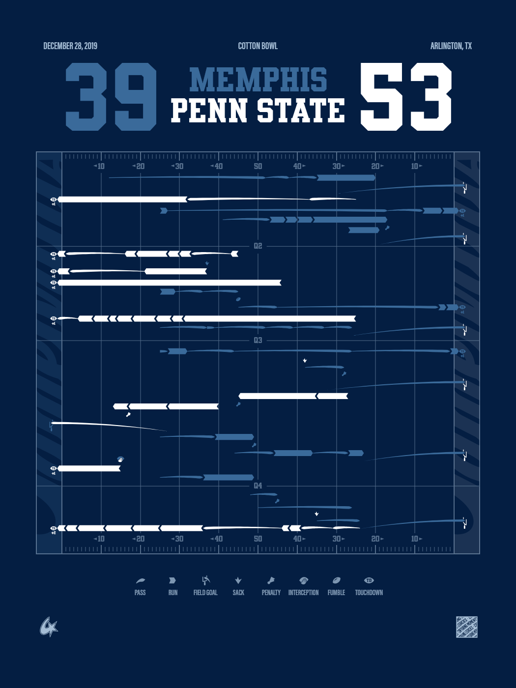 Memphis Tigers vs Penn State Nittany Lions
