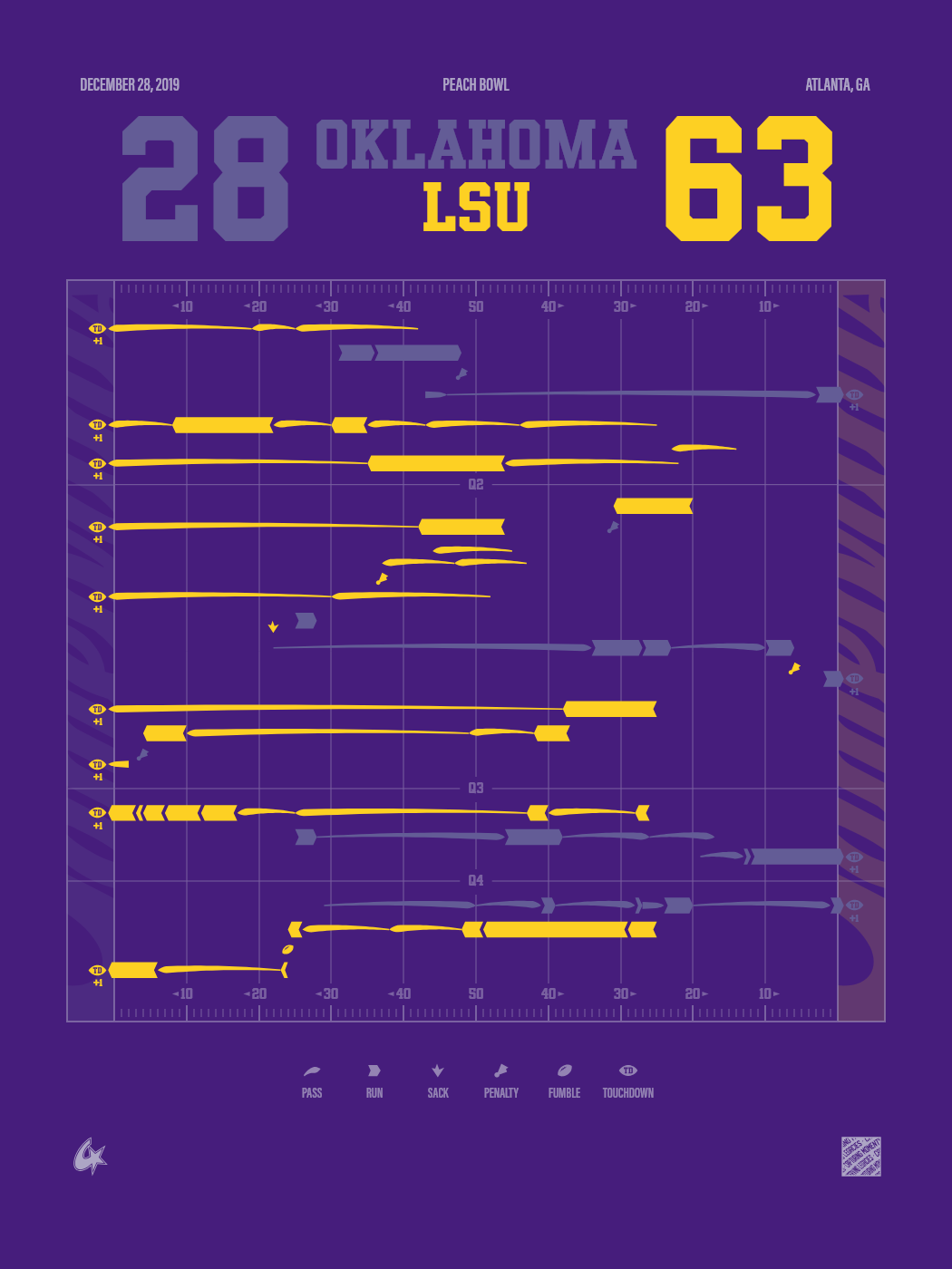 LSU Tigers vs Oklahoma Sooners