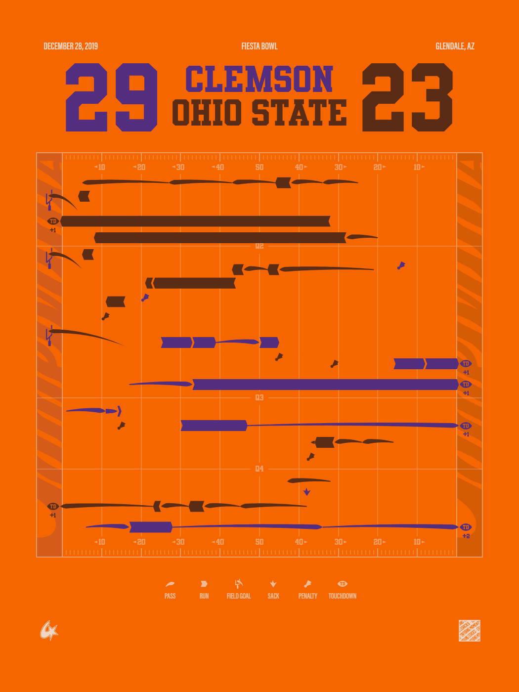 Ohio State Buckeyes vs Clemson Tigers