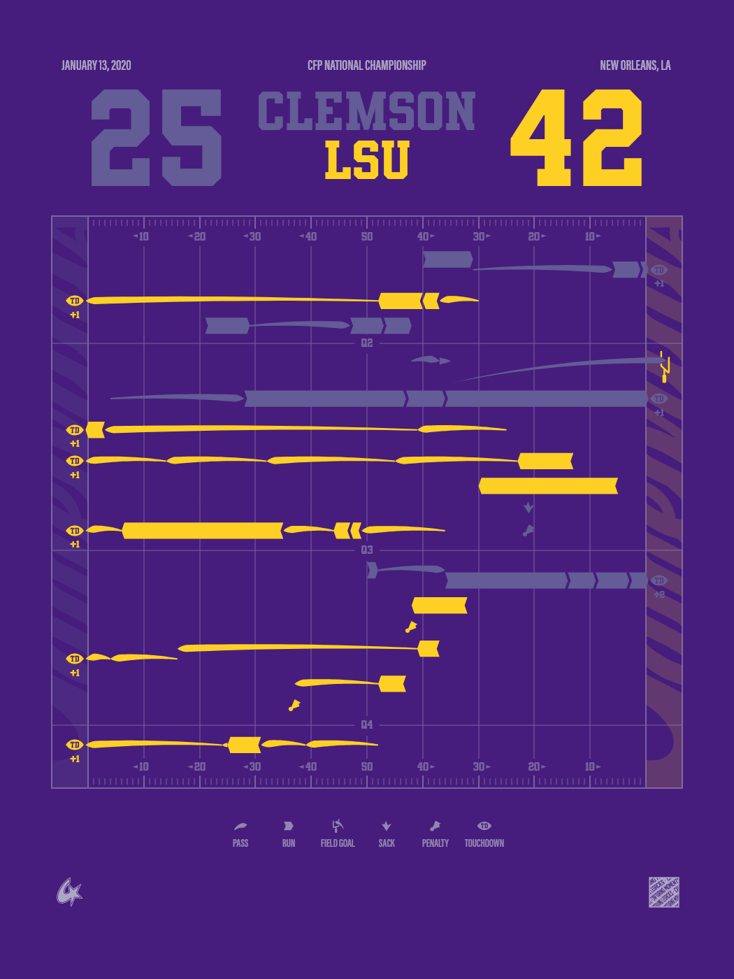 LSU Tigers vs Clemson Tigers