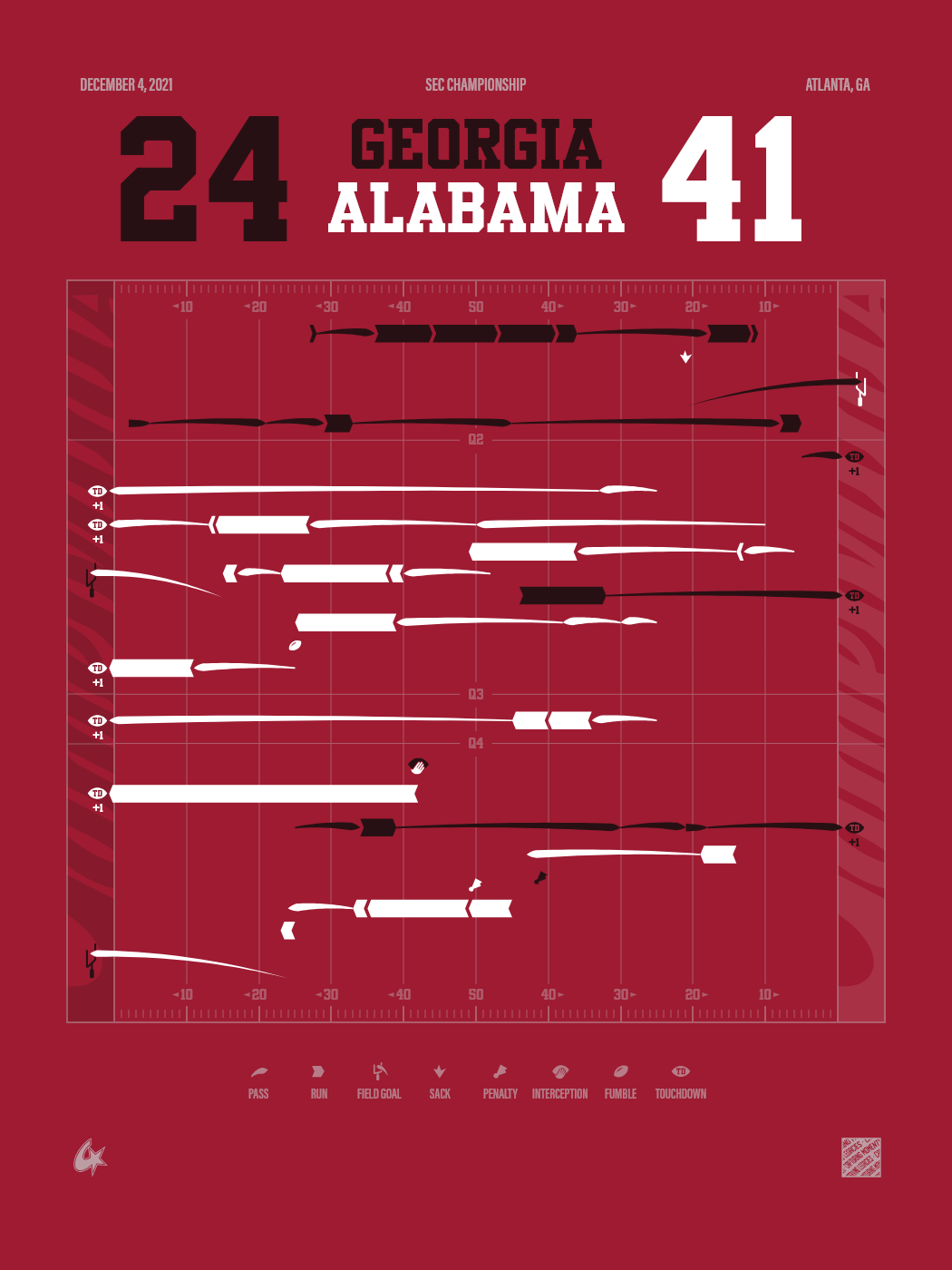 Alabama Crimson Tide vs Georgia Bulldogs