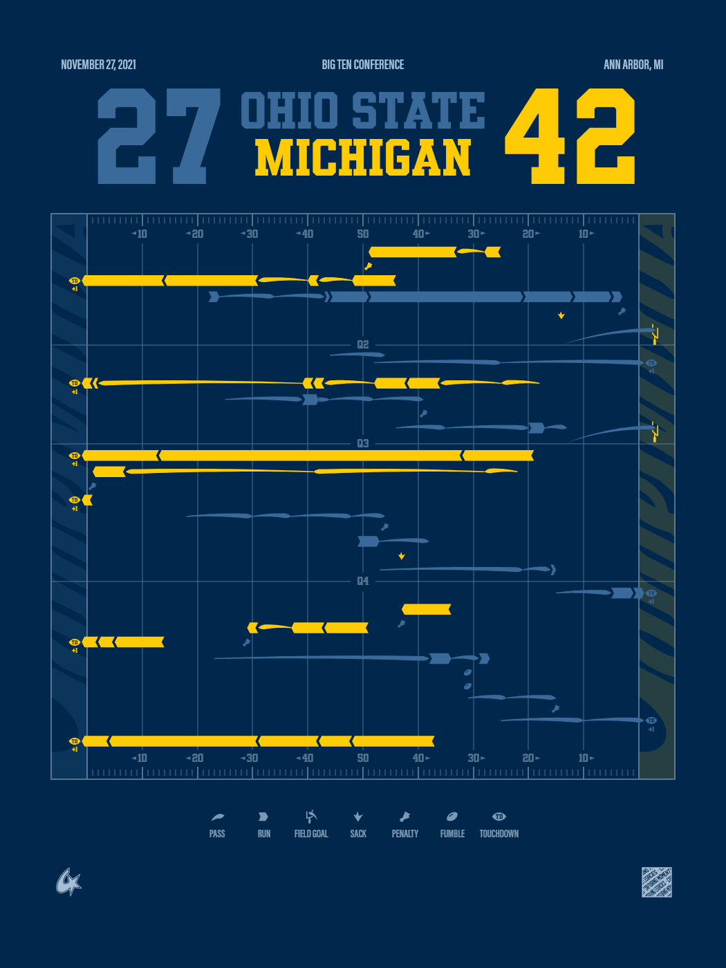 Michigan Wolverines vs Ohio State Buckeyes