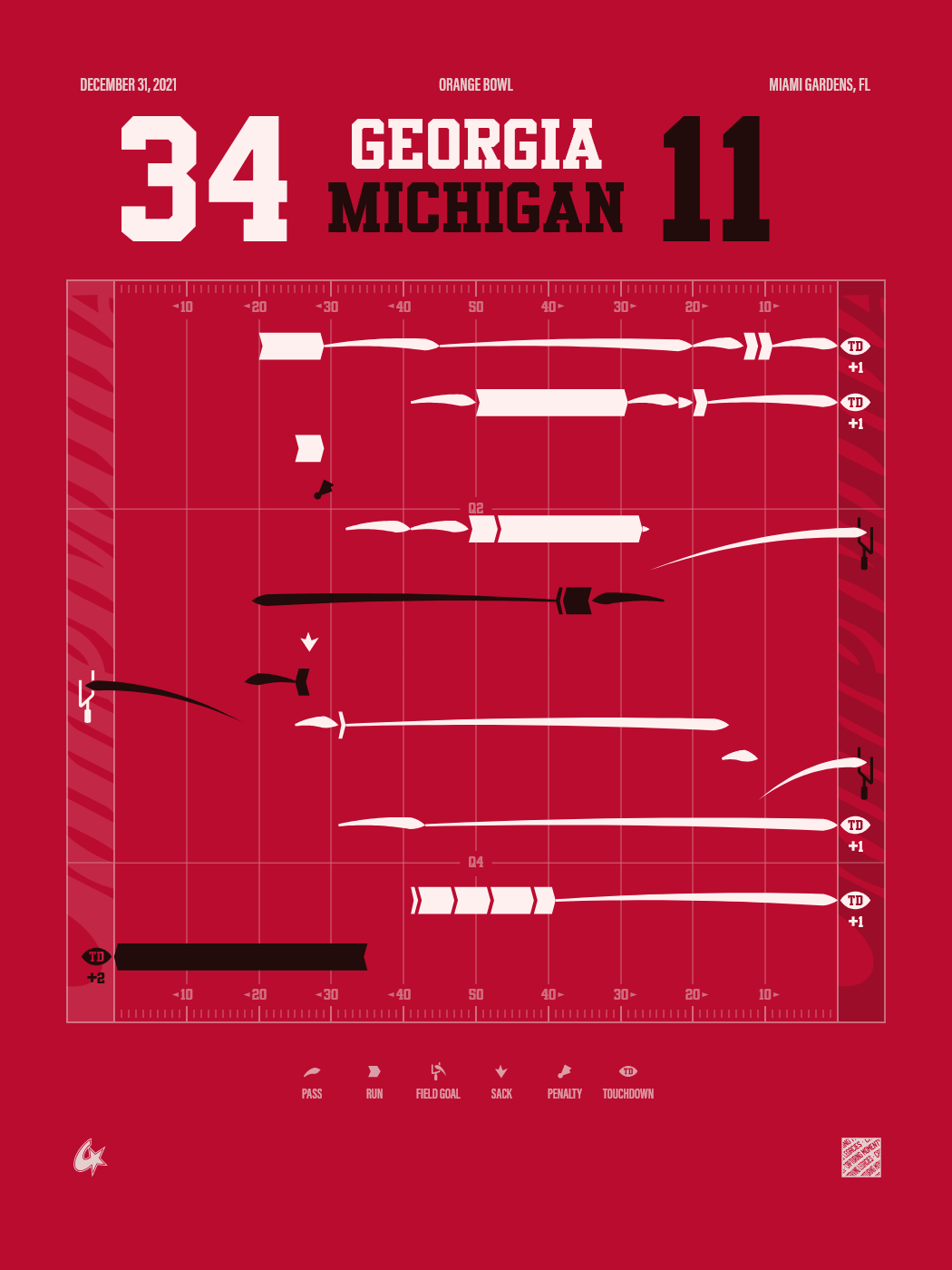 Michigan Wolverines vs Georgia Bulldogs