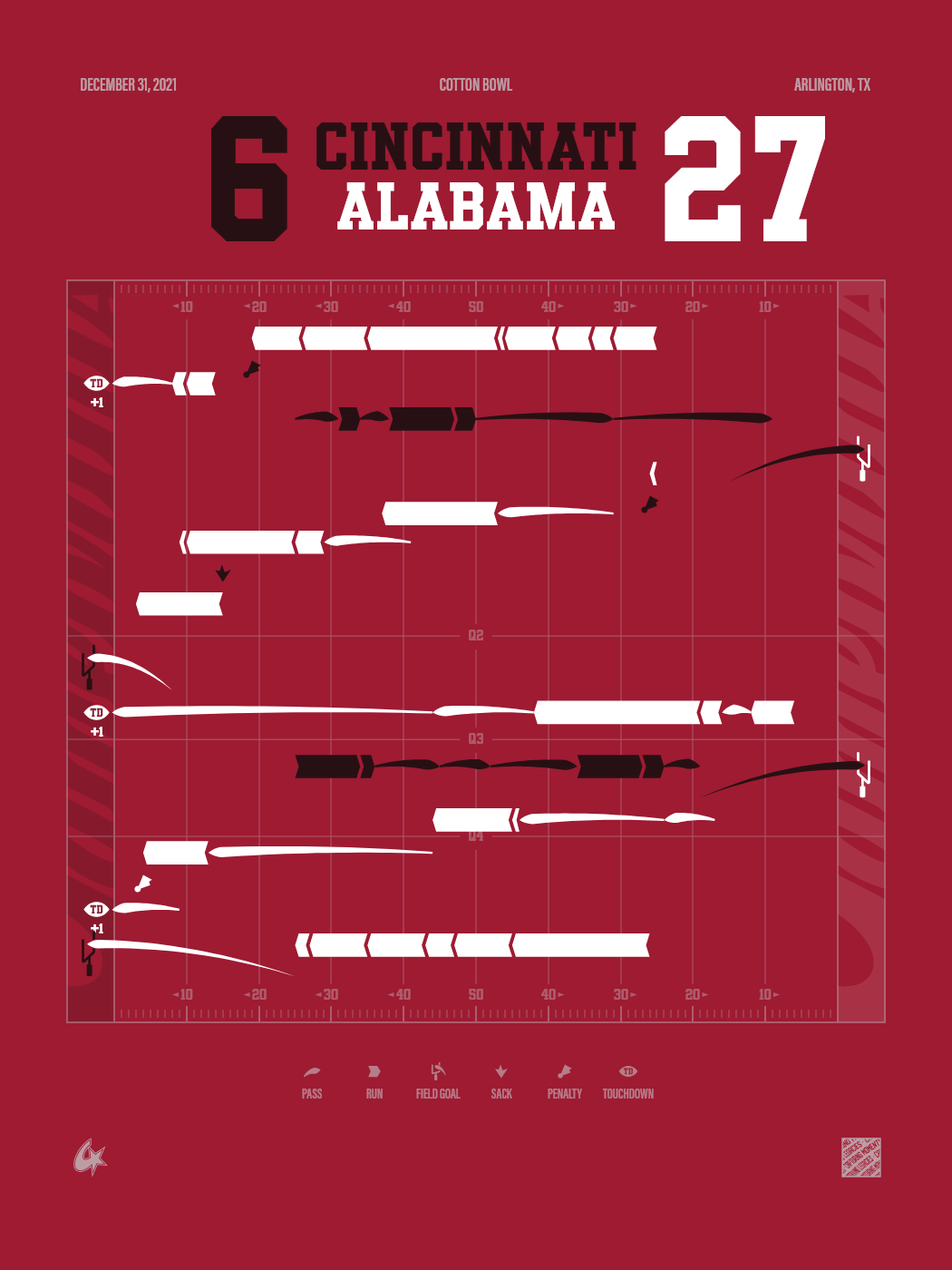 Alabama Crimson Tide vs Cincinnati Bearcats