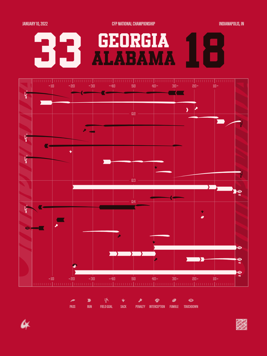 Alabama Crimson Tide vs Georgia Bulldogs
