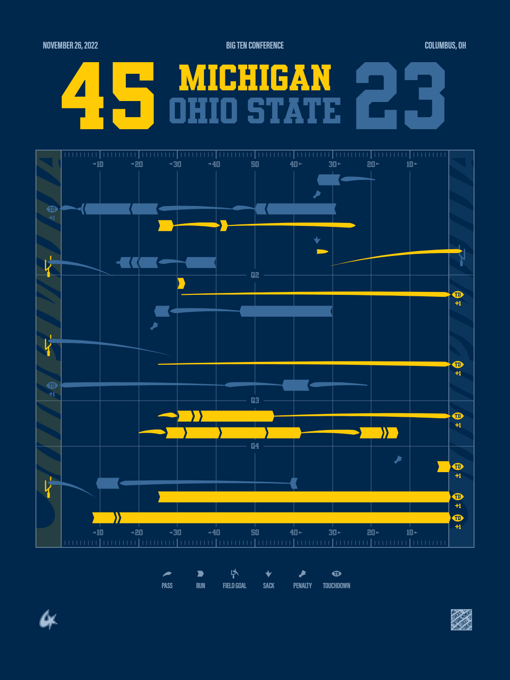 Michigan Wolverines vs Ohio State Buckeyes
