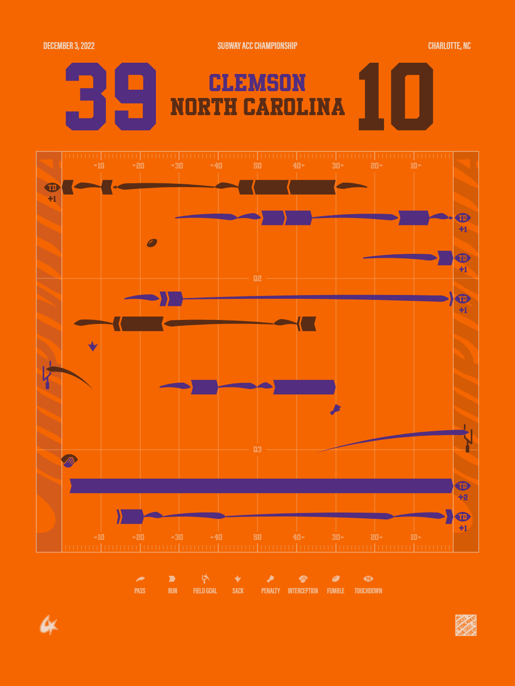 North Carolina Tar Heels vs Clemson Tigers