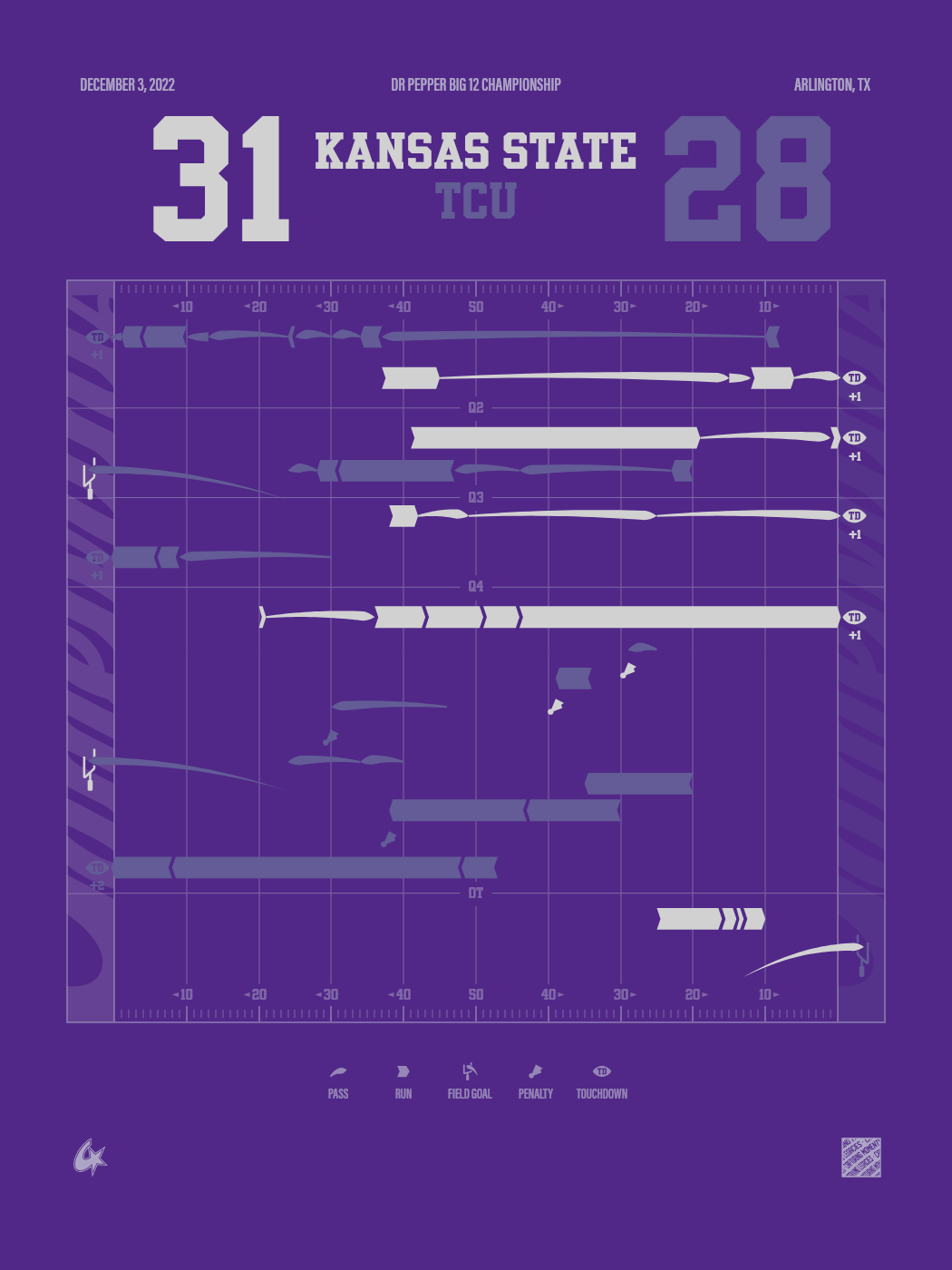 TCU Horned Frogs vs Kansas State Wildcats