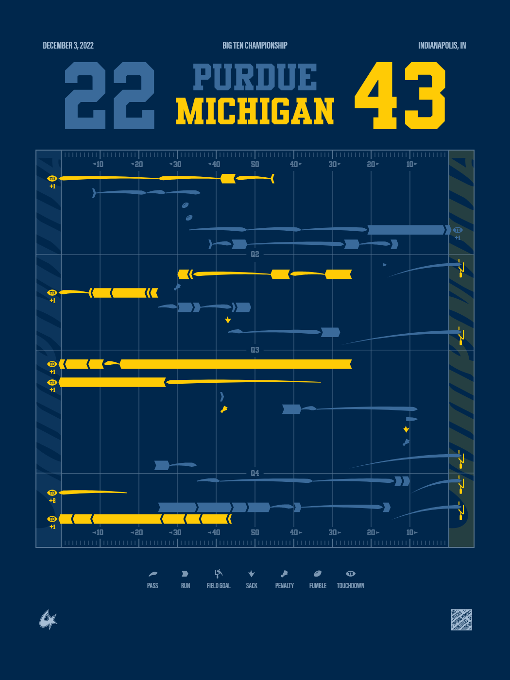 Michigan Wolverines vs Purdue Boilermakers