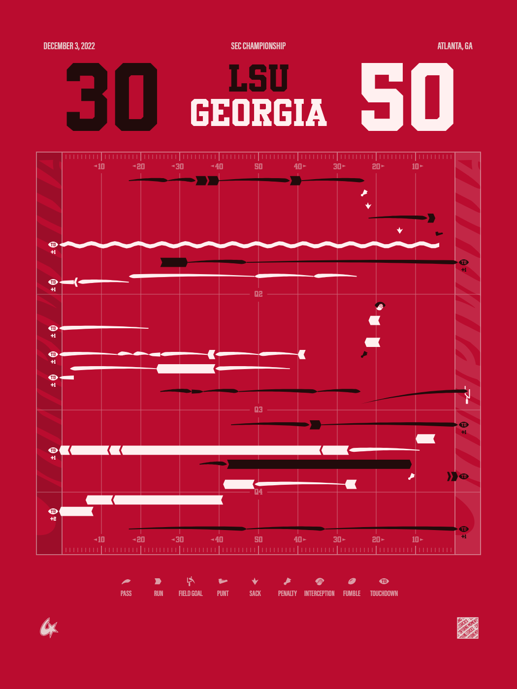 LSU Tigers vs Georgia Bulldogs