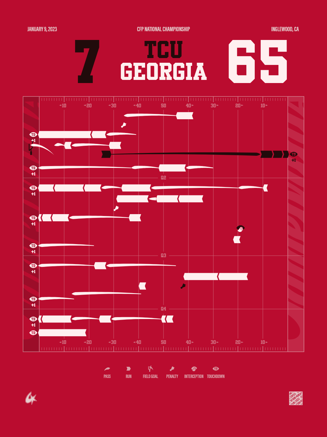 TCU Horned Frogs vs Georgia Bulldogs