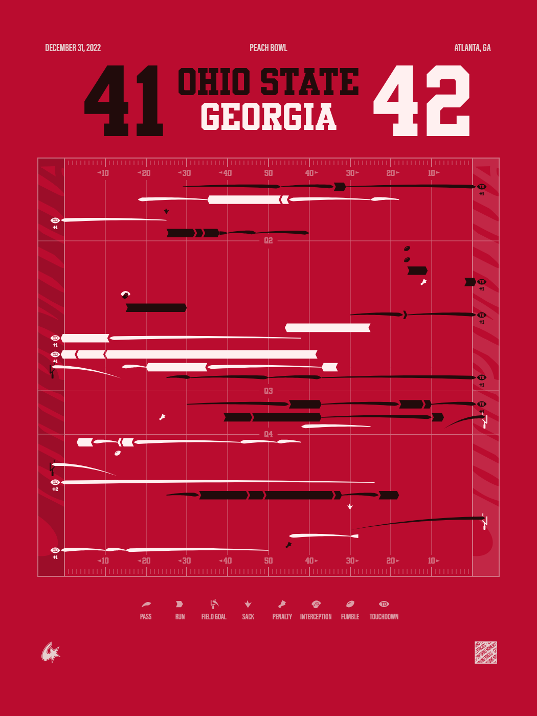 Ohio State Buckeyes vs Georgia Bulldogs
