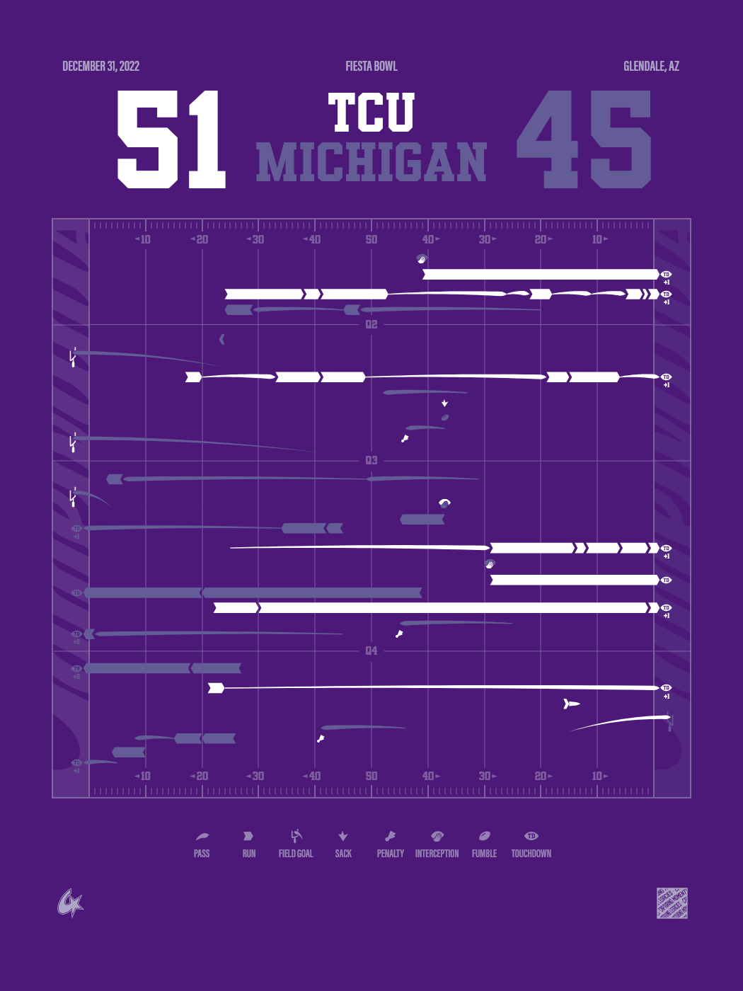 Michigan Wolverines vs TCU Horned Frogs