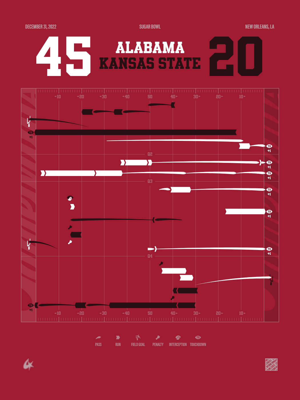 Alabama Crimson Tide vs Kansas State Wildcats