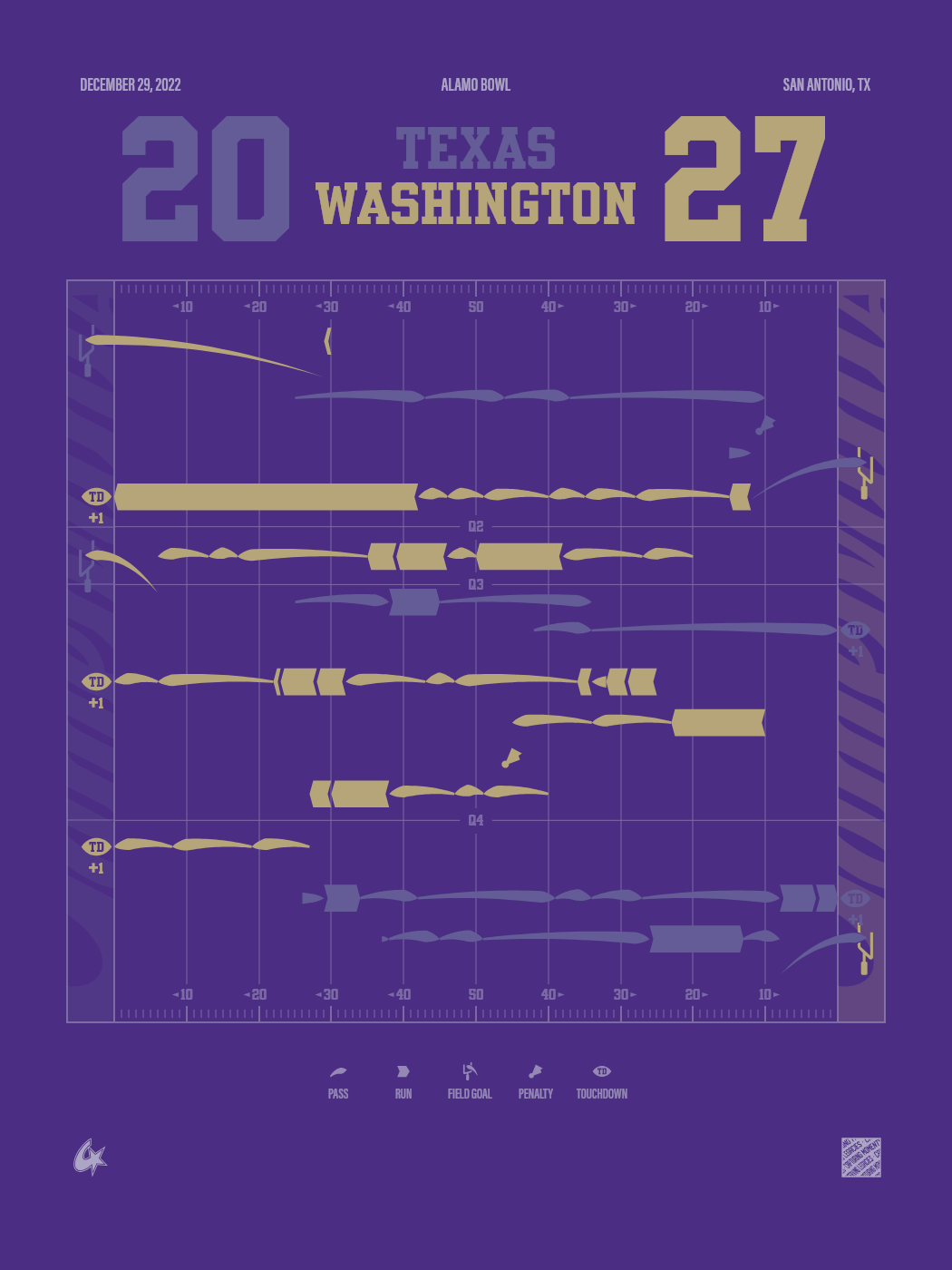 Washington Huskies vs Texas Longhorns