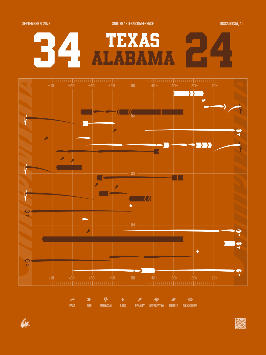 Texas Longhorns vs Alabama Crimson Tide