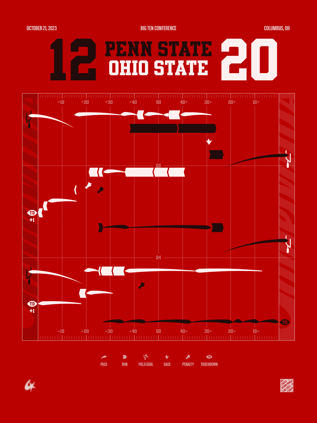 Ohio State Buckeyes vs Penn State Nittany Lions