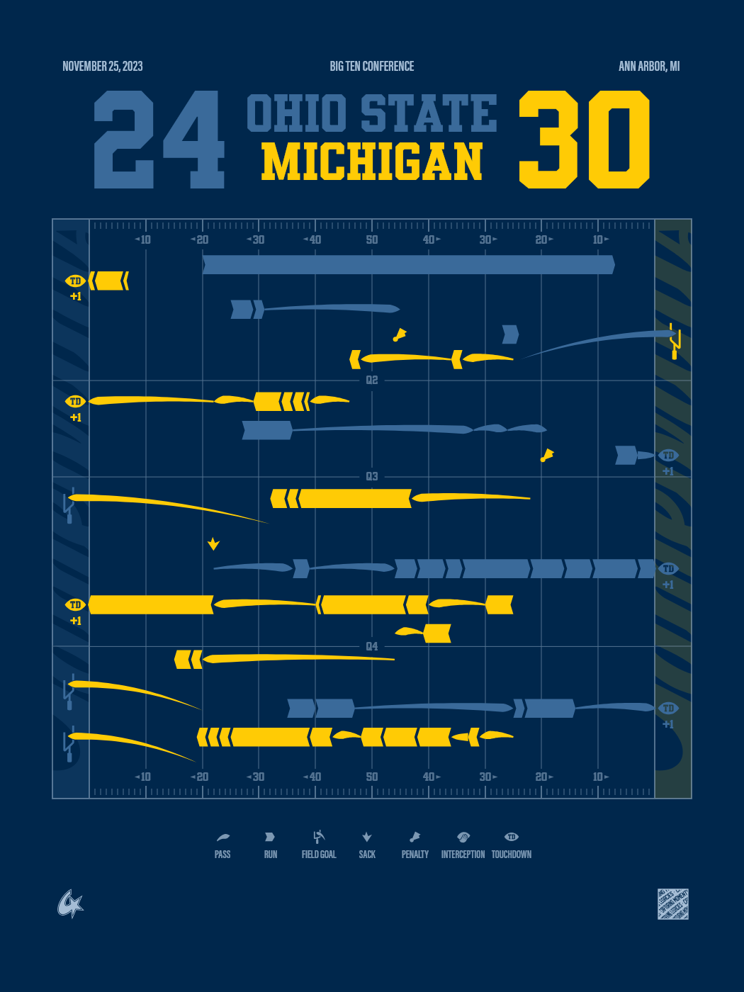 Michigan Wolverines vs Ohio State Buckeyes