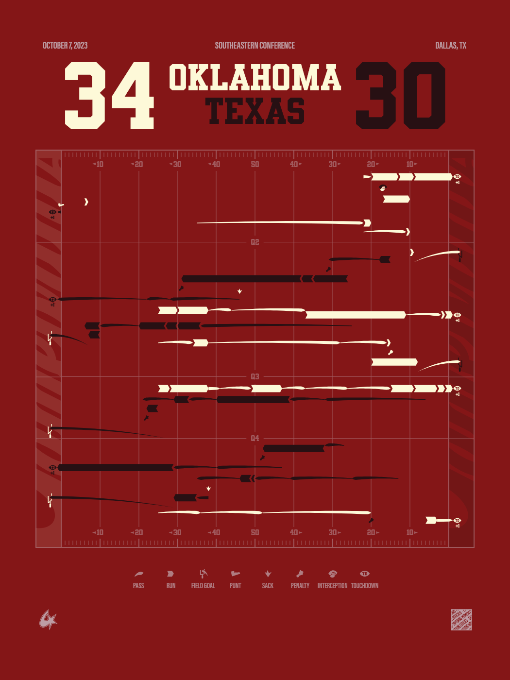 Texas Longhorns vs Oklahoma Sooners