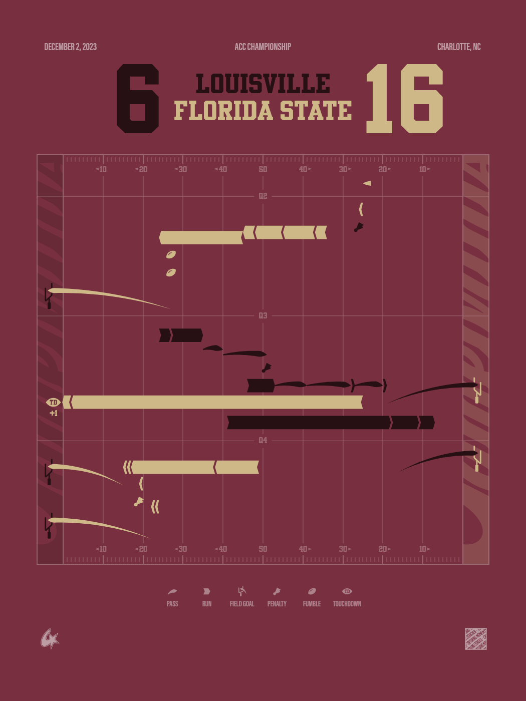 Florida State Seminoles vs Louisville Cardinals