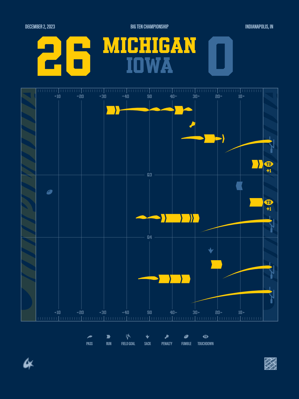 Michigan Wolverines vs Iowa Hawkeyes