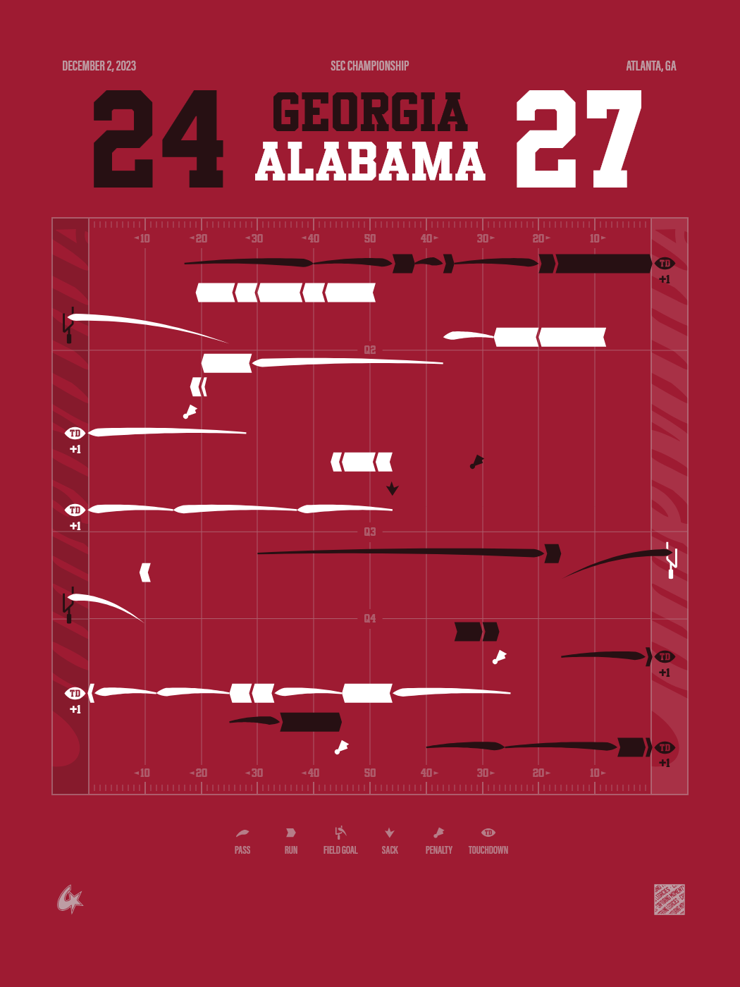 Alabama Crimson Tide vs Georgia Bulldogs