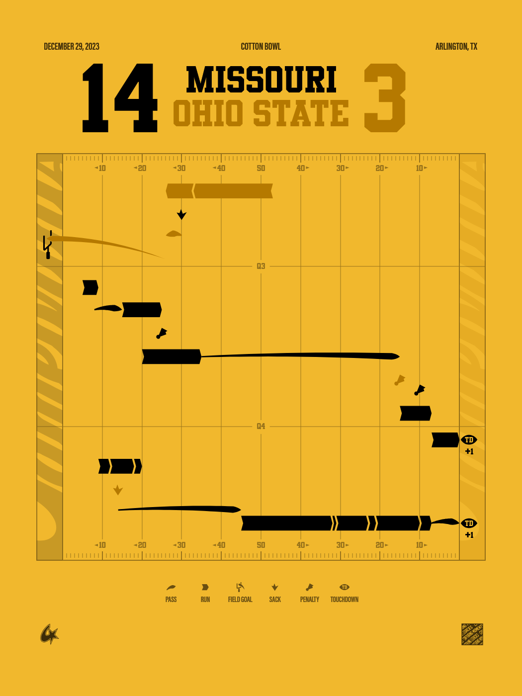 Missouri Tigers vs Ohio State Buckeyes