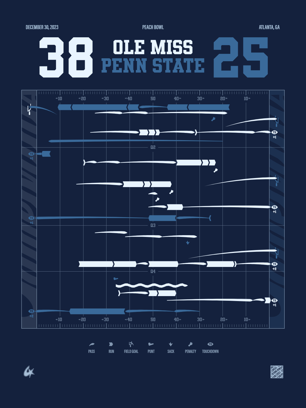 Ole Miss Rebels vs Penn State Nittany Lions