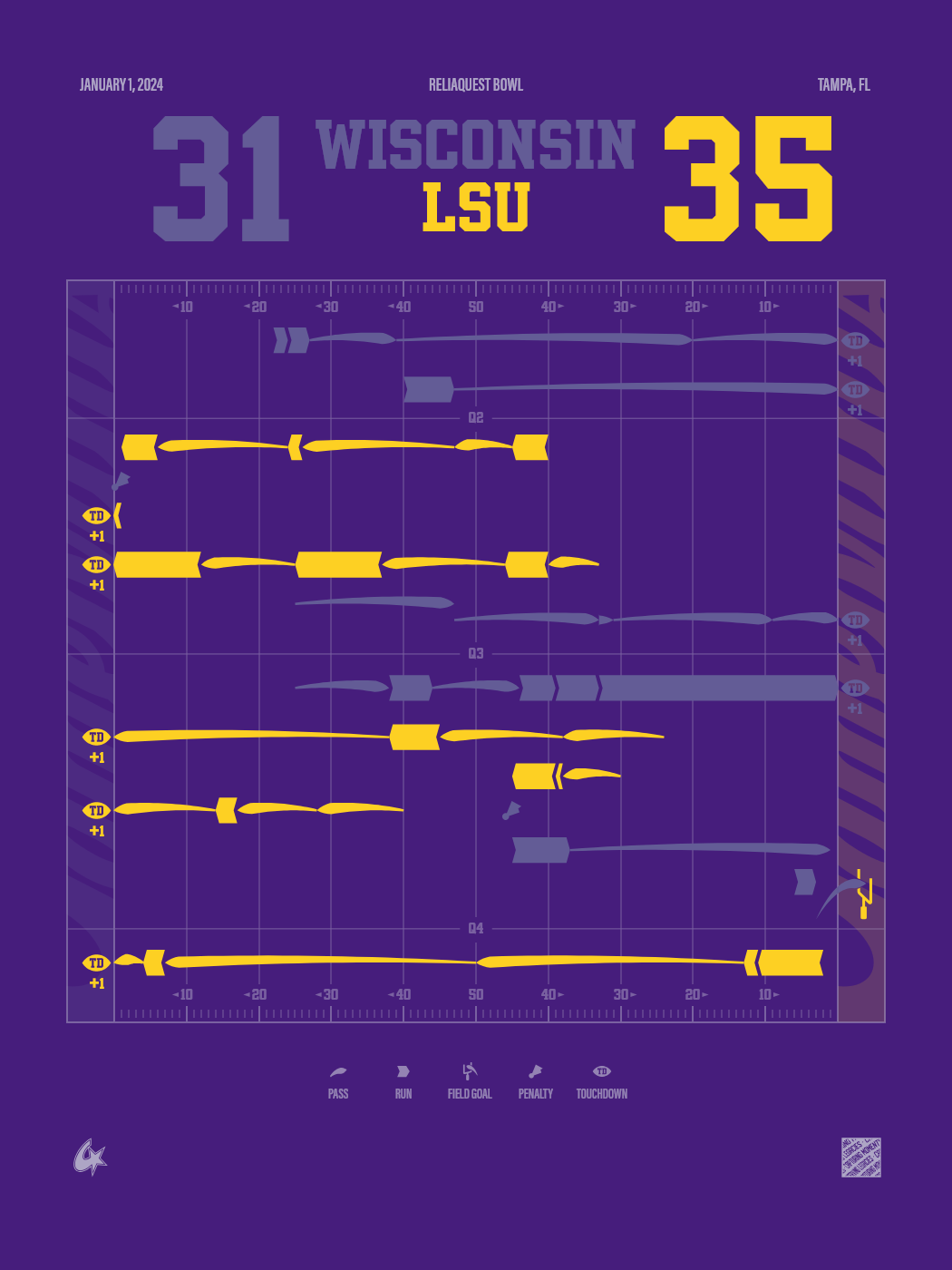 Wisconsin Badgers vs LSU Tigers