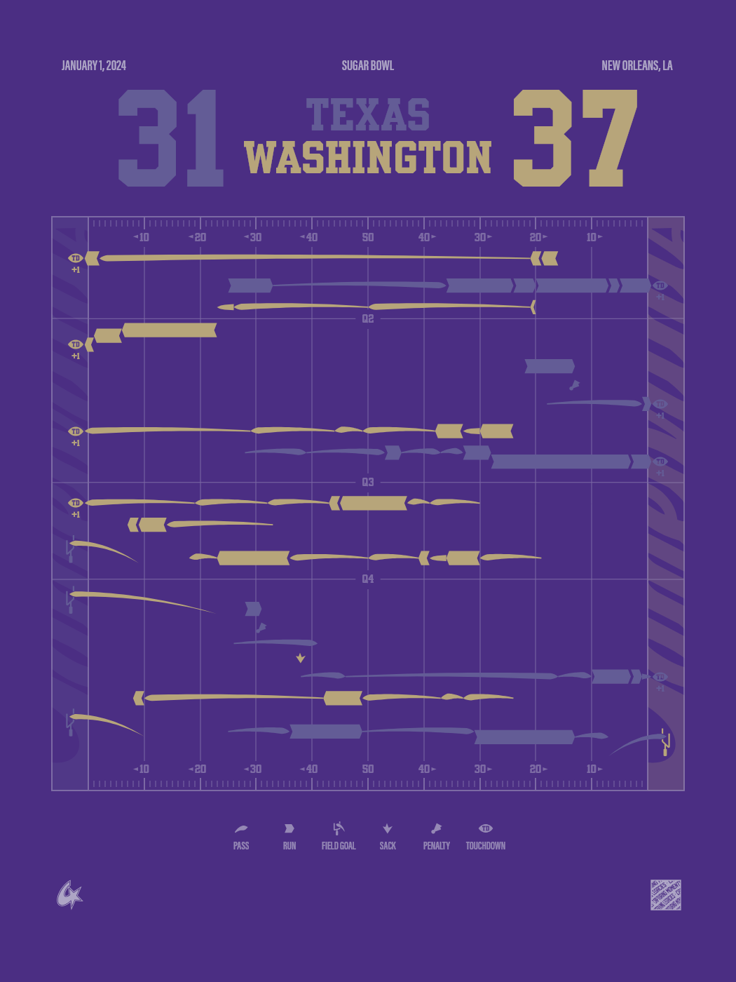 Texas Longhorns vs Washington Huskies